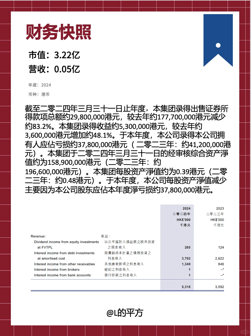 【H股】上市公司——中国投融资