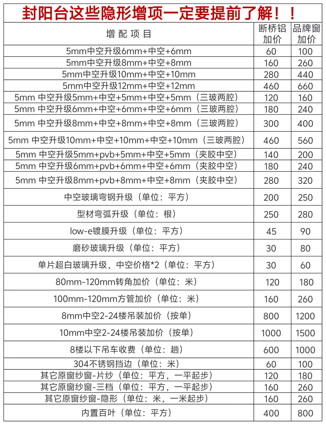 封阳台这些隐形增项一定要提前了解刚开始选