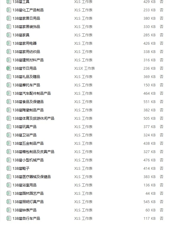 广交会刚落幕，同行都在疯狂接单