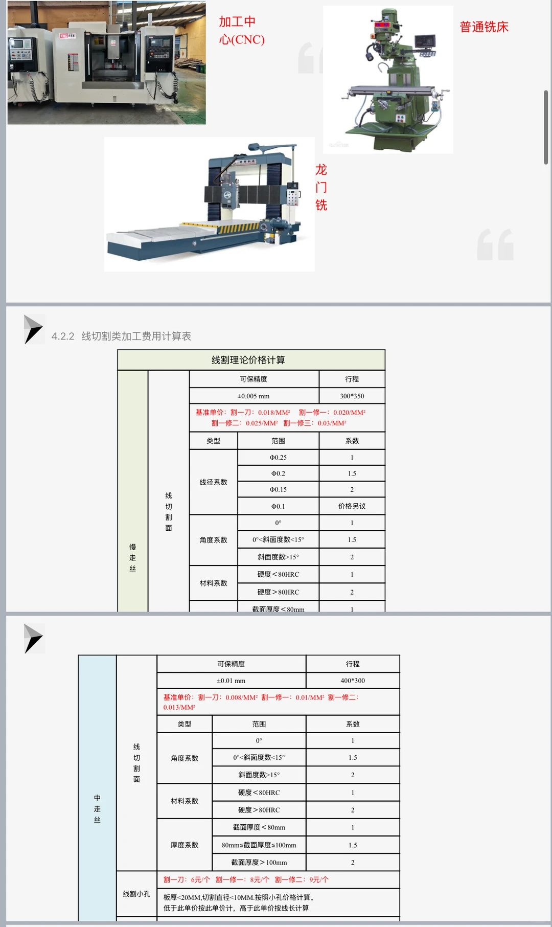 这份采购加工核价整理的太全面了！附51页PP