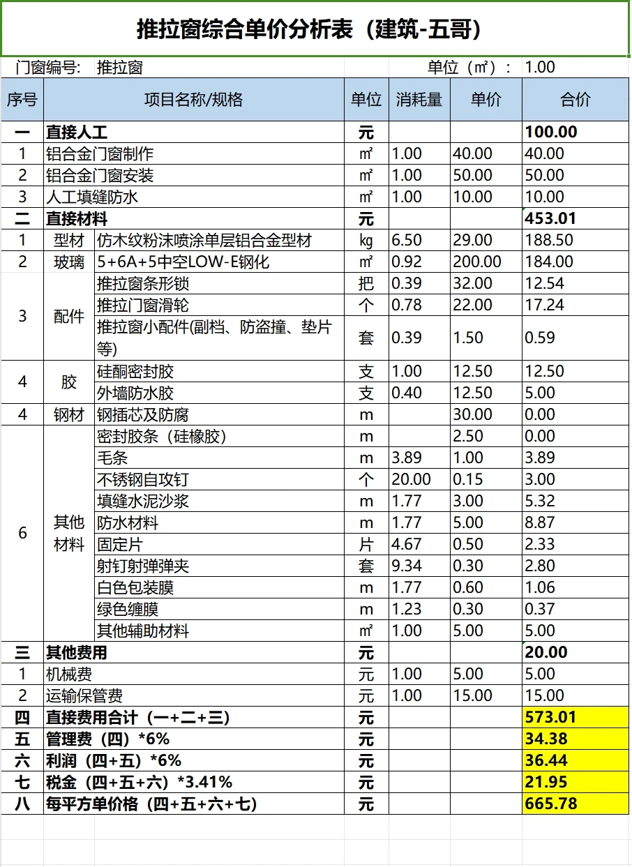 七种常见铝合金门窗综合单价分析表