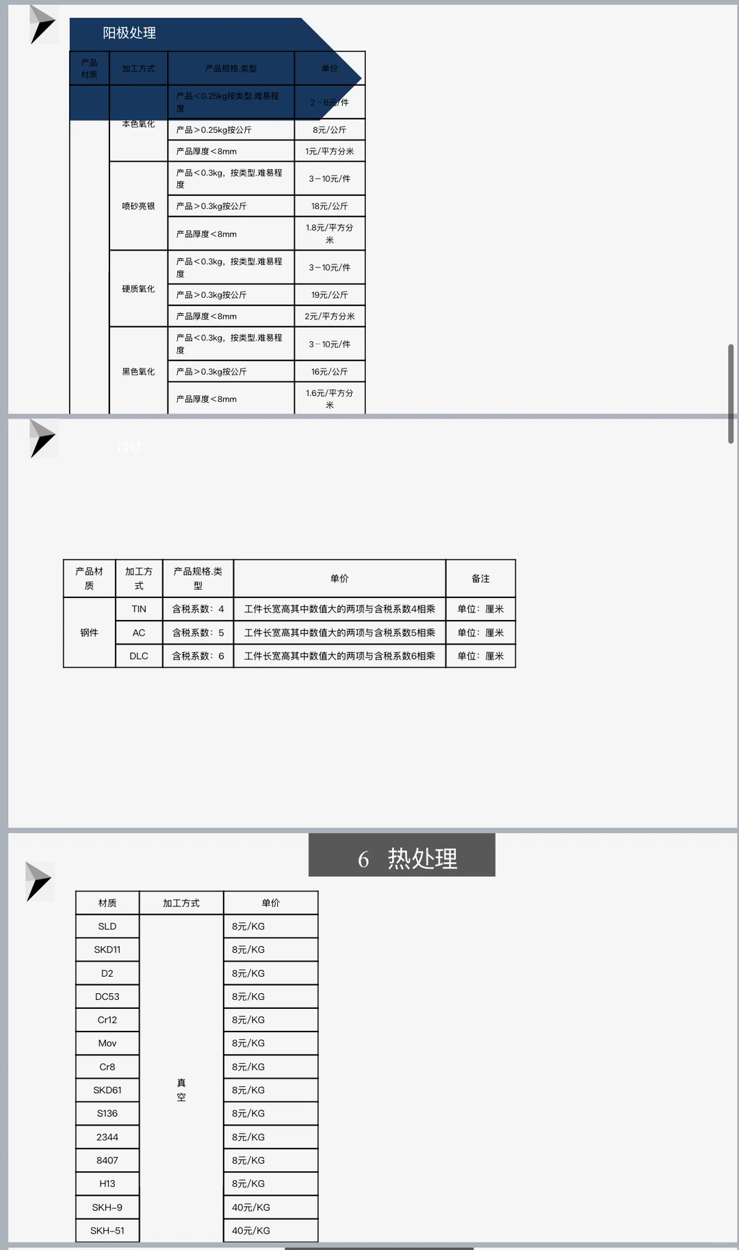 这份采购加工核价整理的太全面了！附51页PP