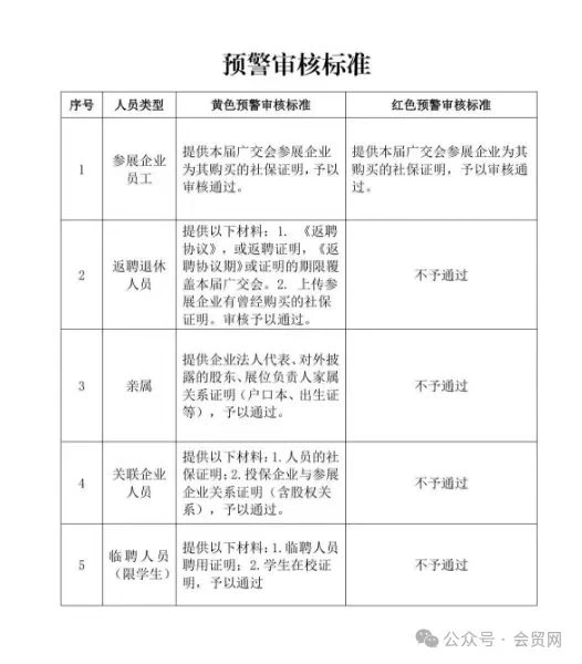 139届广交会社保办证