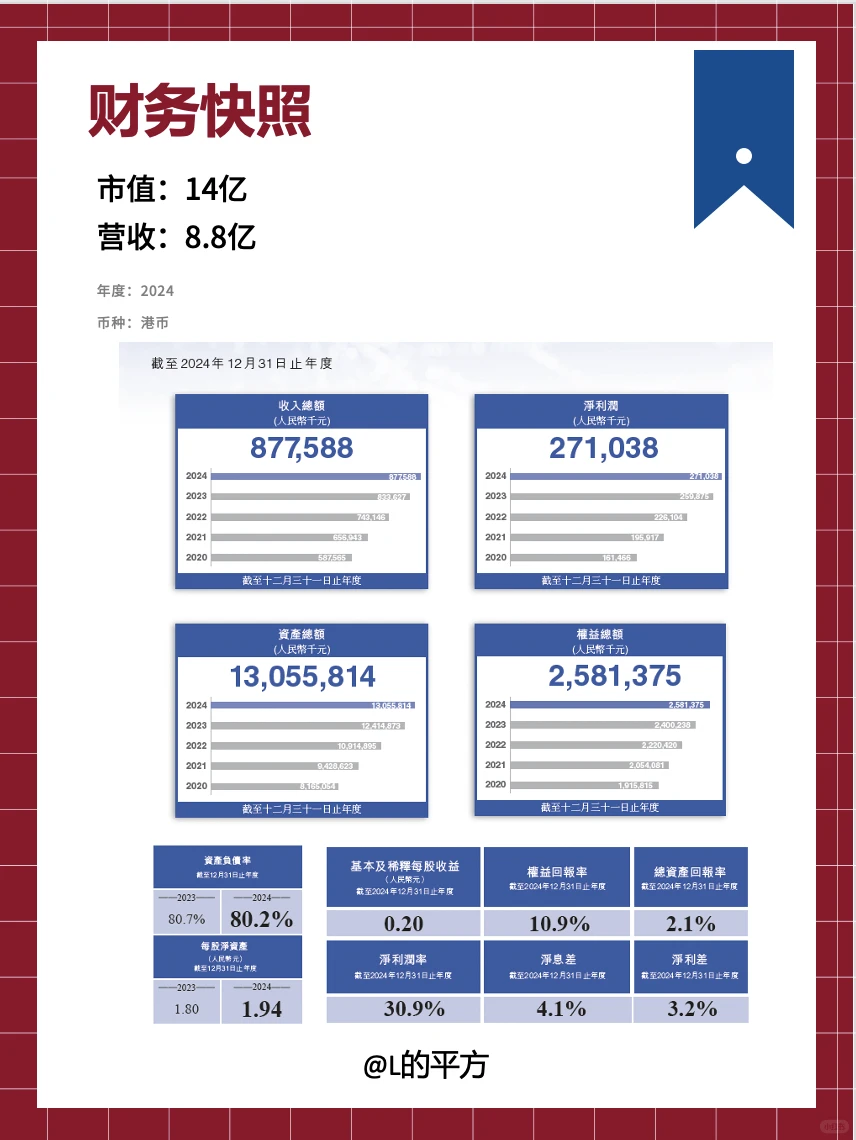【H股】上市公司——中关村科技租赁