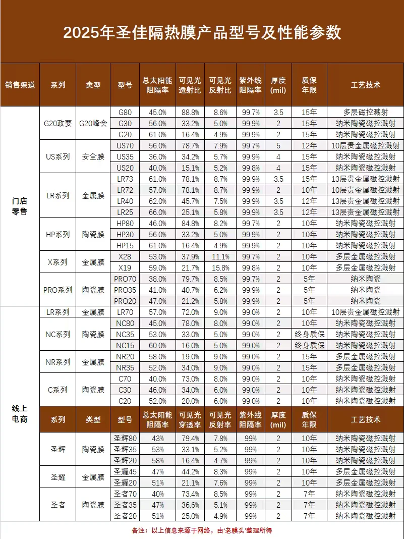 42款热门汽车玻璃膜价格表（25年汇总）?