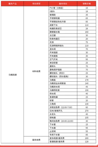 我用AI报价系统，整理了家居维修价格表自取