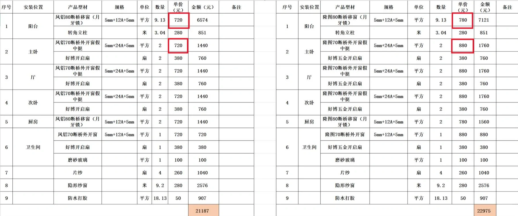 装修踩坑⭕️没做功课断桥窗被骗6000块⁉️