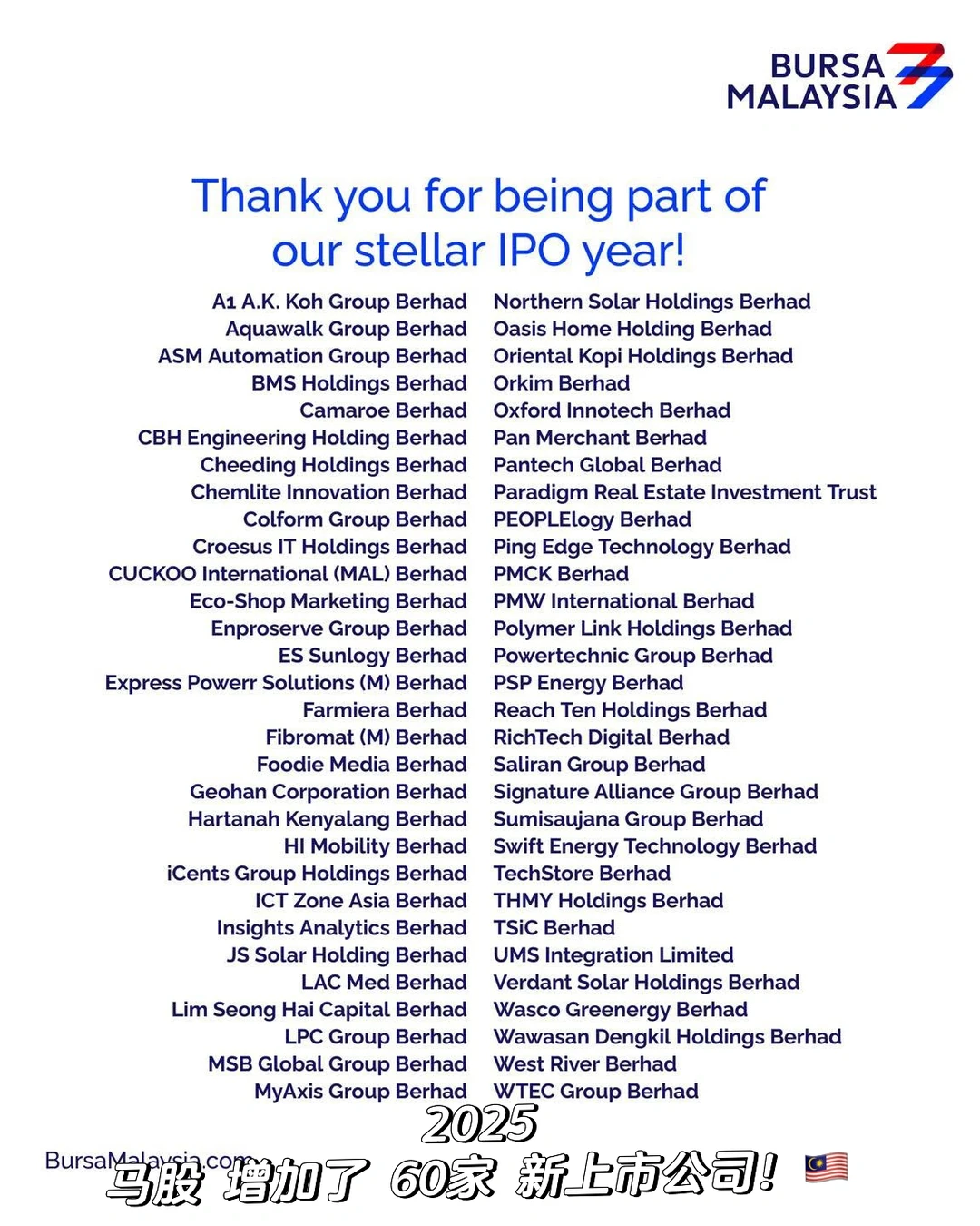 ??IPO 2025|| 完成了 60家公司 上市?