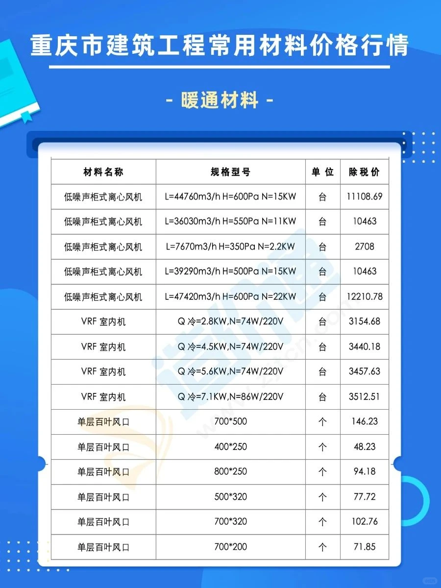 重庆5月建材市场最新材料报价参考