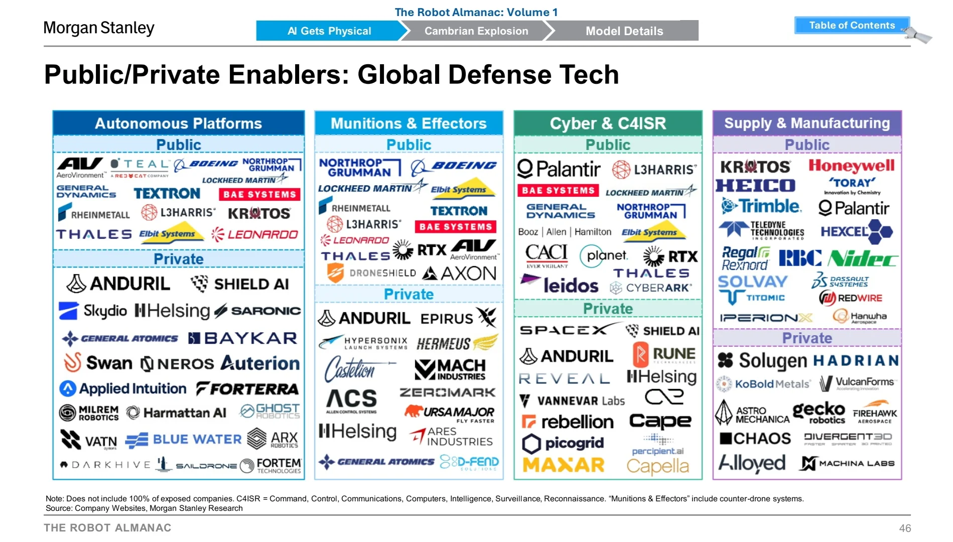 Morgan Stanley｜机器人产业链核心玩家梳理