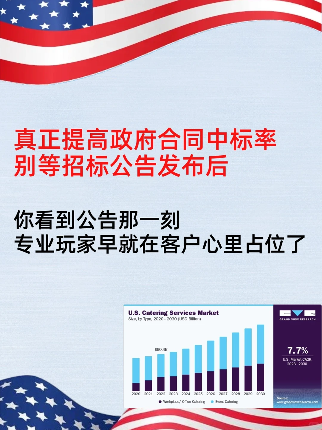 真正提高政府合同中标率别等招标公告发布后