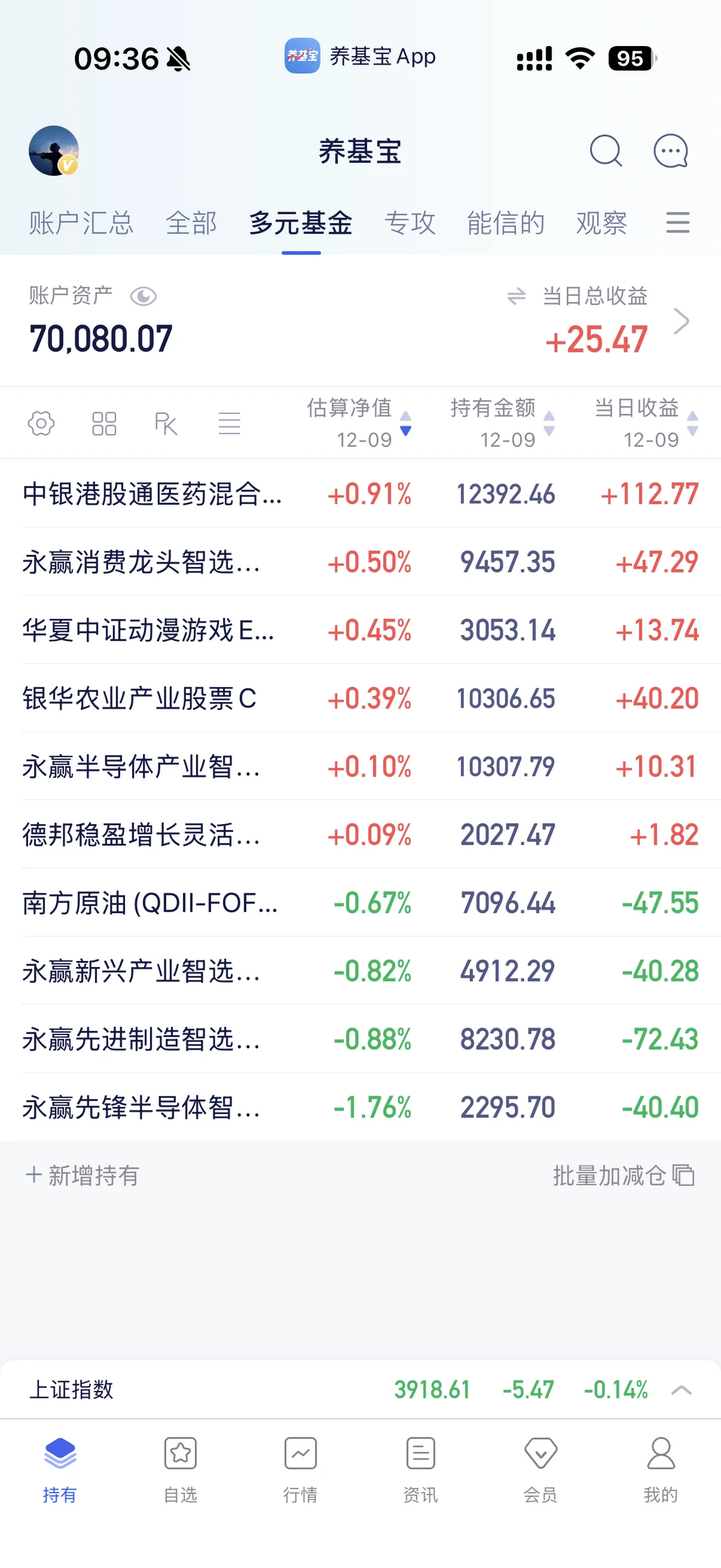 今日表现还行！