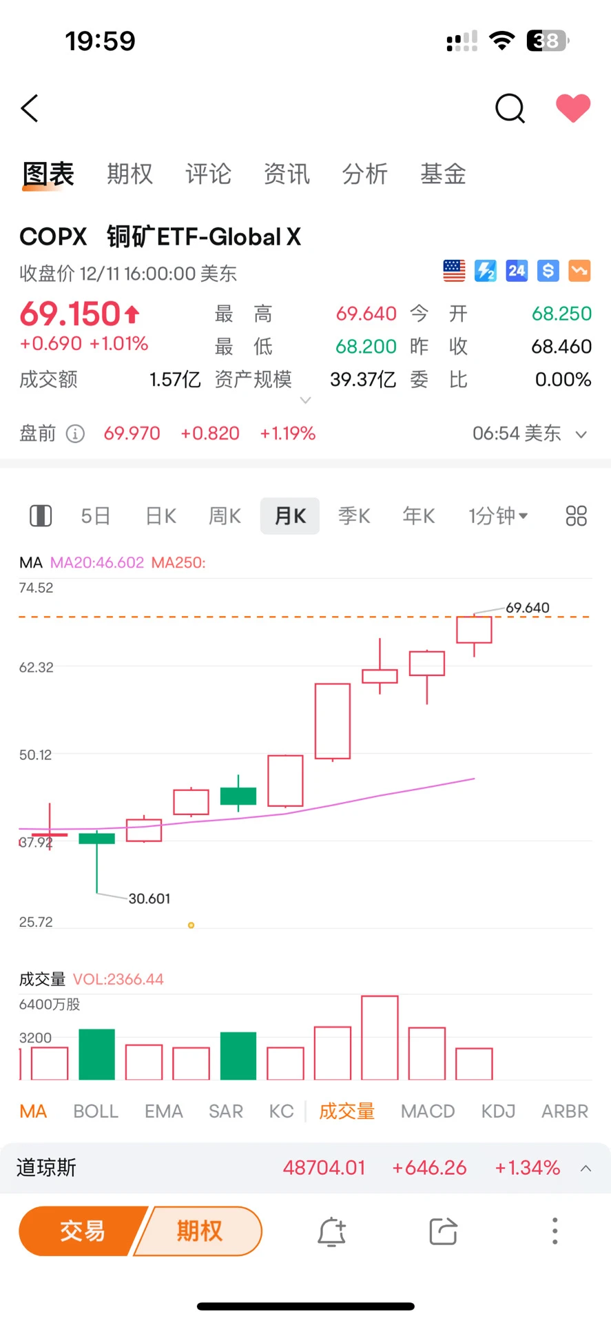 黄金白银之后 下一波就是铜