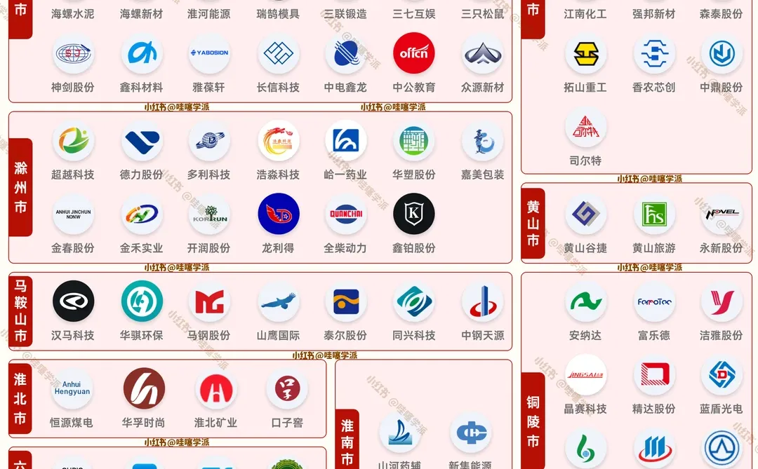 安徽16市186家A股上市公司名单