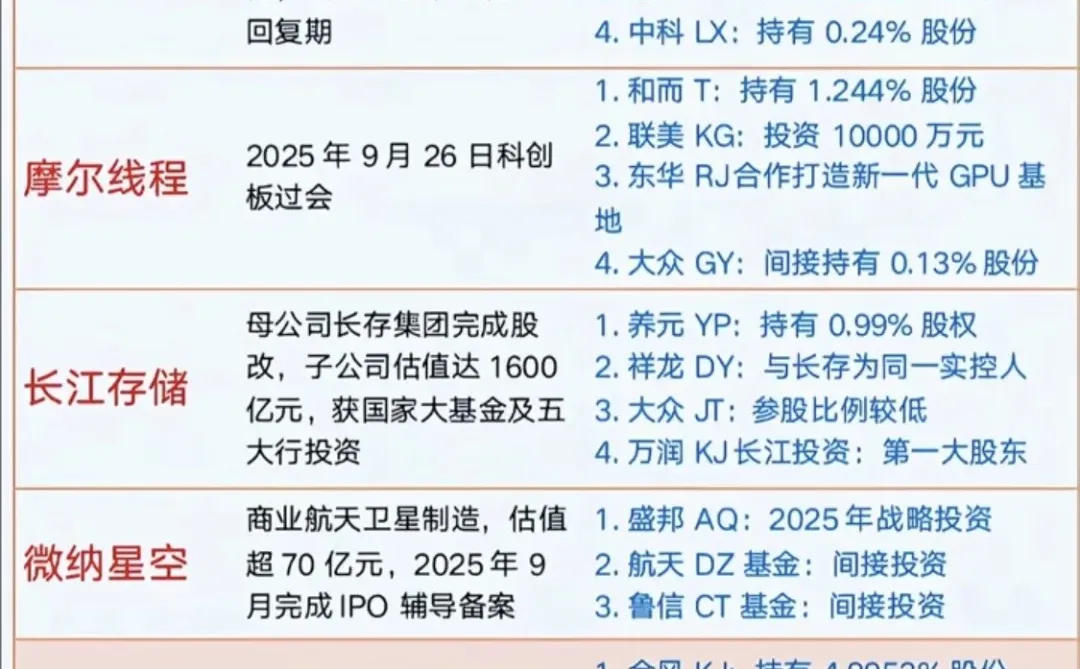 【奶爸消息面】下半年上市公司概念gu