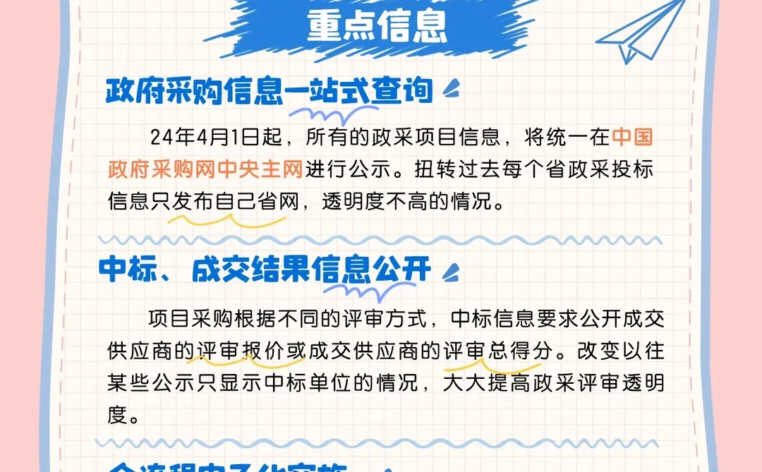2024政采新政解读～！！！