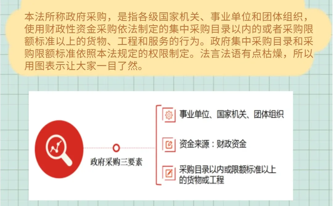 什么项目适用于《政府采购法》