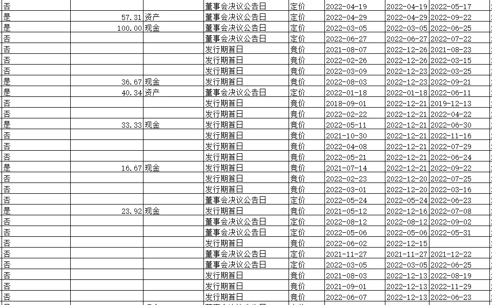 上市公司增发明细2010~2021