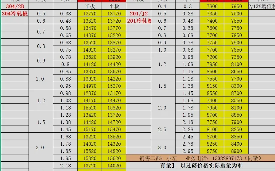 304今天价格下100