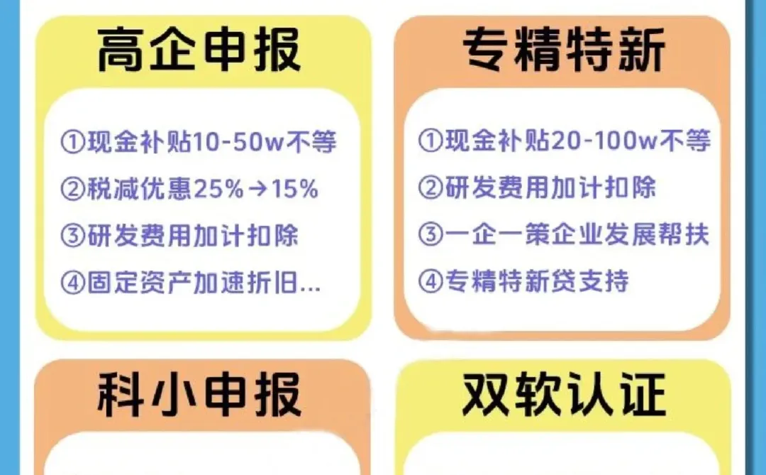 企业项目申报有什么好处，来看看这些