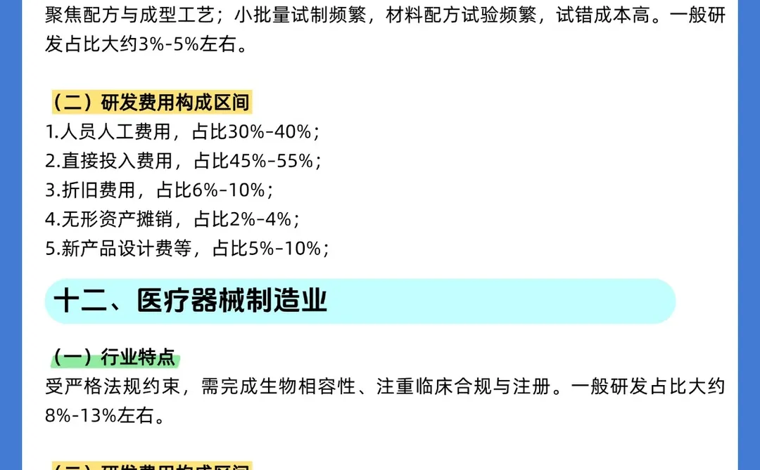 高新技术企业各行业研发费用构成占比
