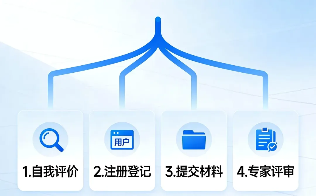 重大改革！企业必看2026年国家高新认定标准