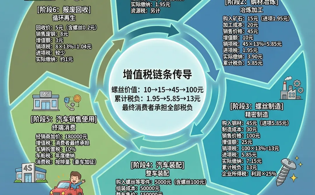 一颗螺丝钉书写的金钱进化史?