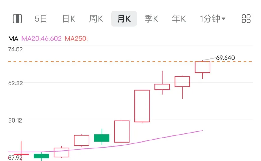 黄金白银之后 下一波就是铜