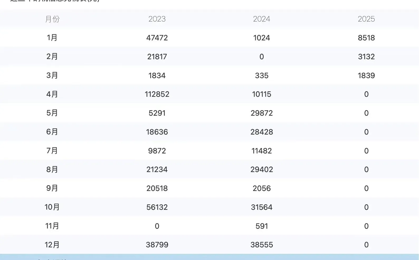 一手低价出一个24年国高新一般纳税人7、8月