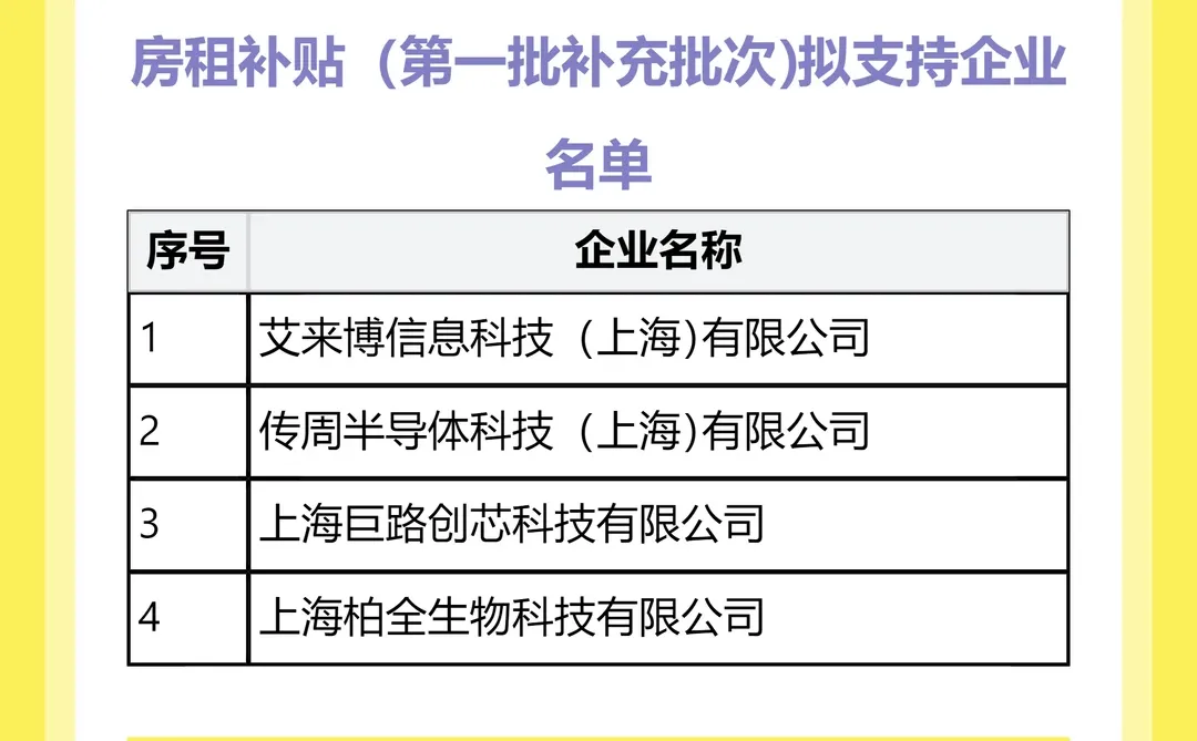 张江科学城股权融资奖励支持企业名单公布