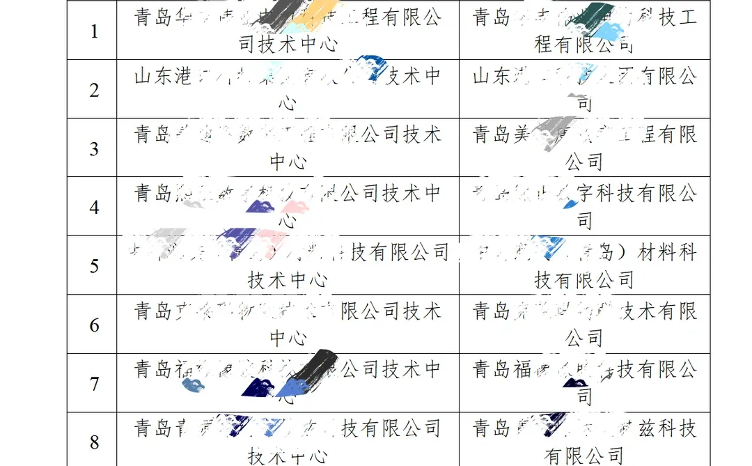 名额又减少了...但是对于企业更容易了!