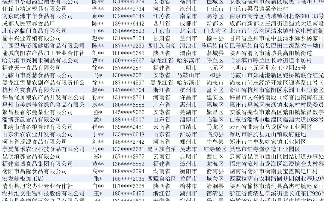 五谷杂粮2025工厂厂家名单名录最新