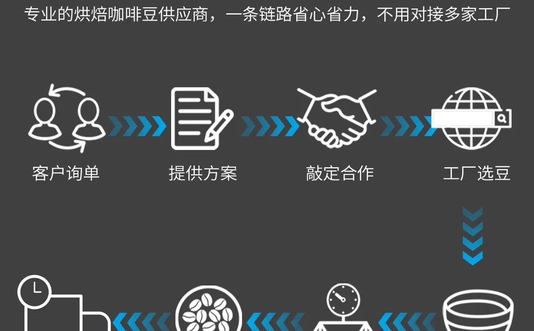 咖啡豆烘焙源头工厂|OEM贴牌领军工厂