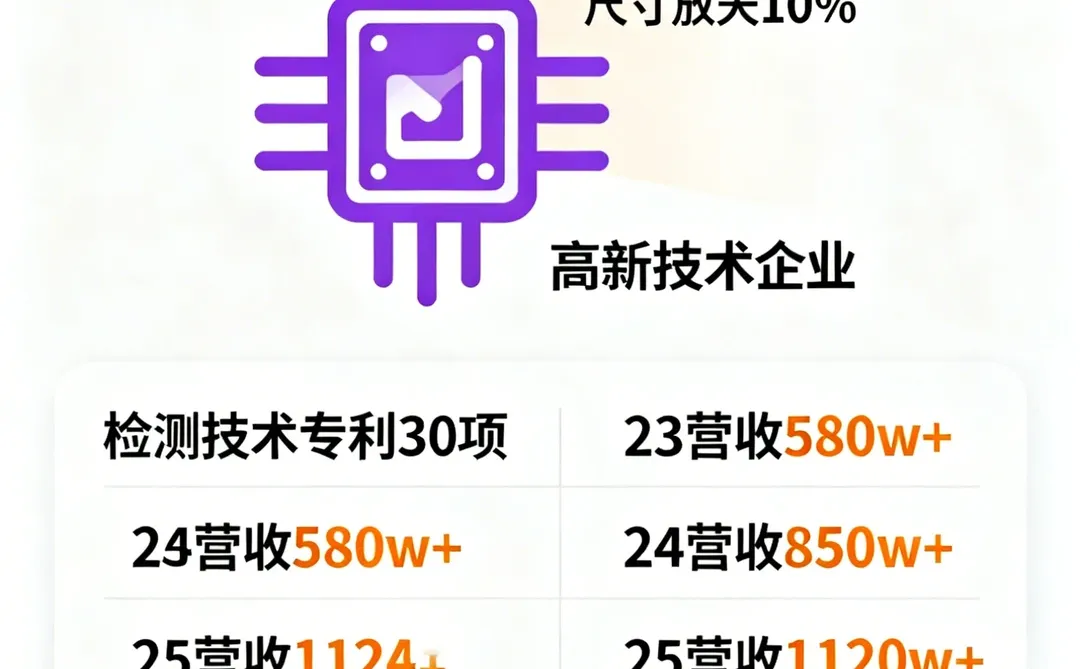 精密仪器高企转让（高新技术）