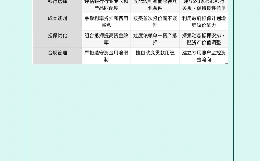申请银行授信:企业如何提高通过率与融资条
