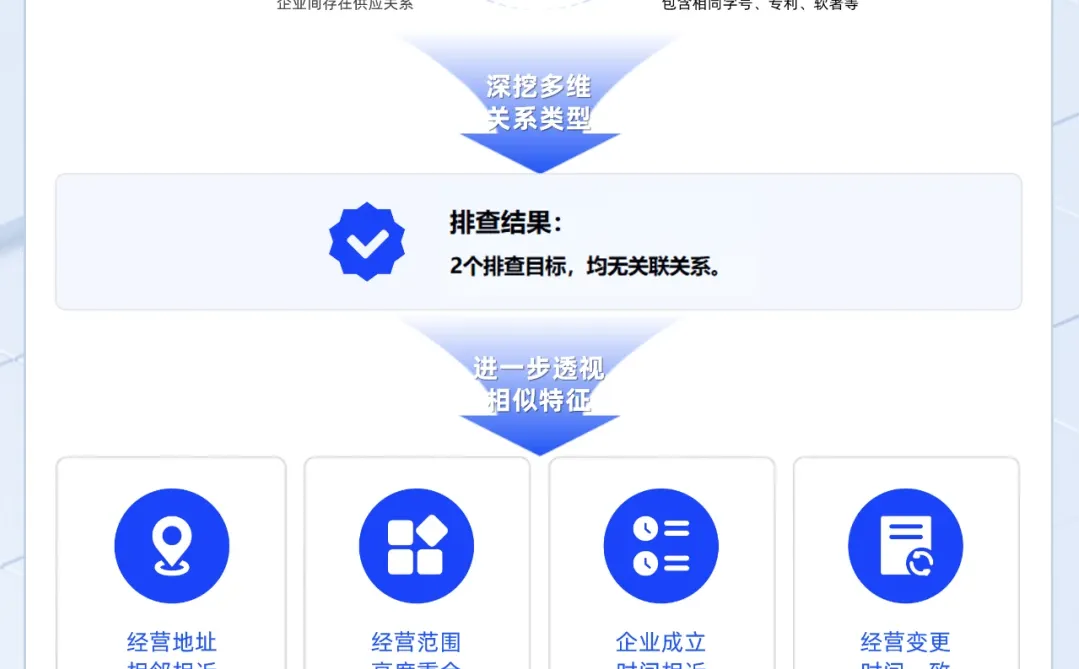 围标串标高发！企业如何用AI自救？??