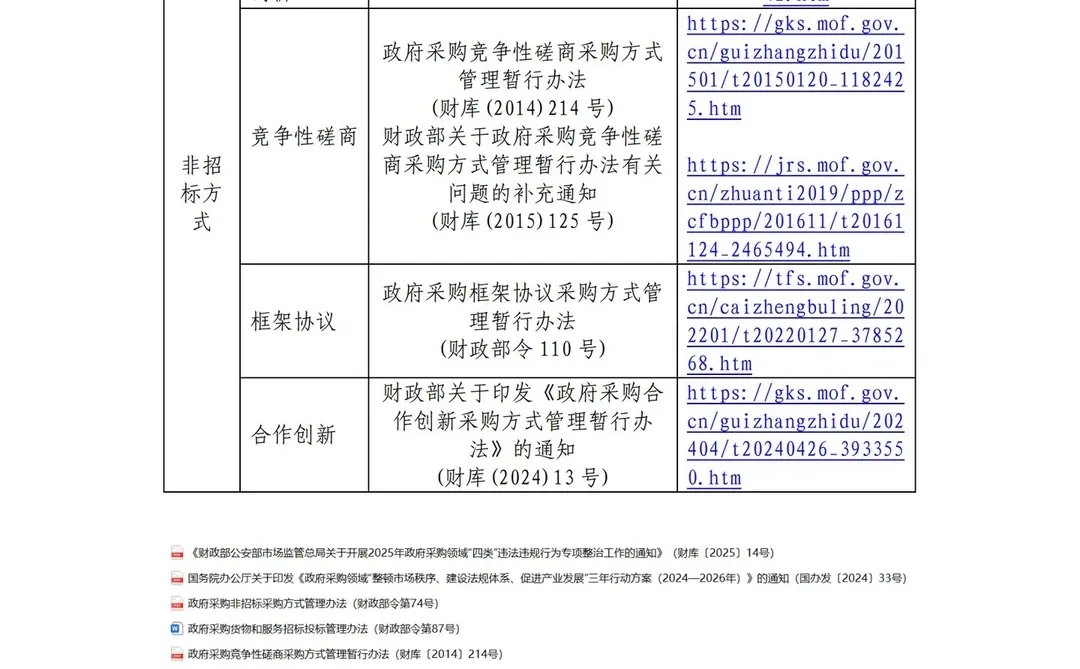 法规政策汇编，超全总结！！！