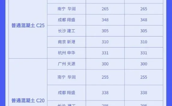 水泥、混凝土最新市场价格行情（8月6号）