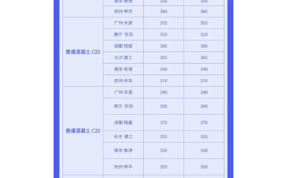 水泥、混凝土最新市场价格行情（12月31日）