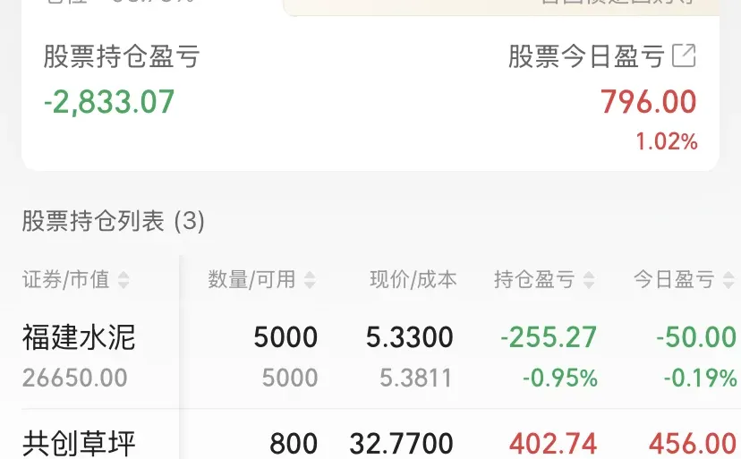 宅男炒股10到100w的第75天