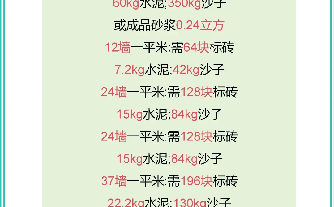 红砖砌筑材料用量计算汇总