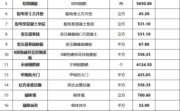2025年配电房土建报价清单