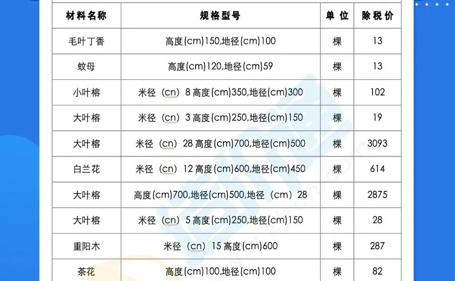 重庆5月建材市场最新材料报价参考