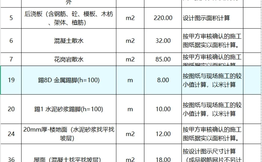 5米高厂房二次结构劳务报价清单