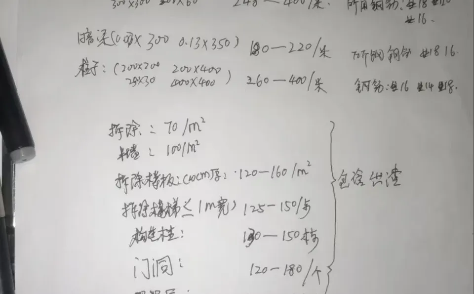 有需要做现浇，土建的。联系哟