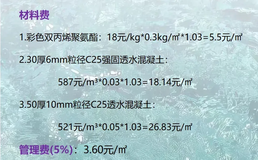 透水混凝土路面（8cm厚）报价明细