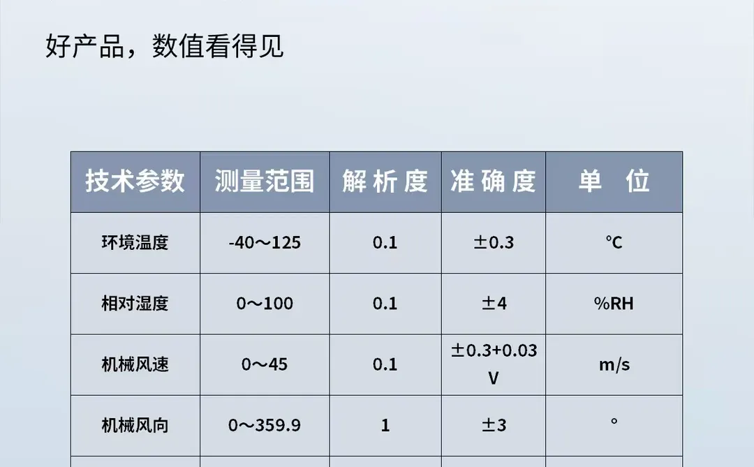 智慧农业监测设备气象站