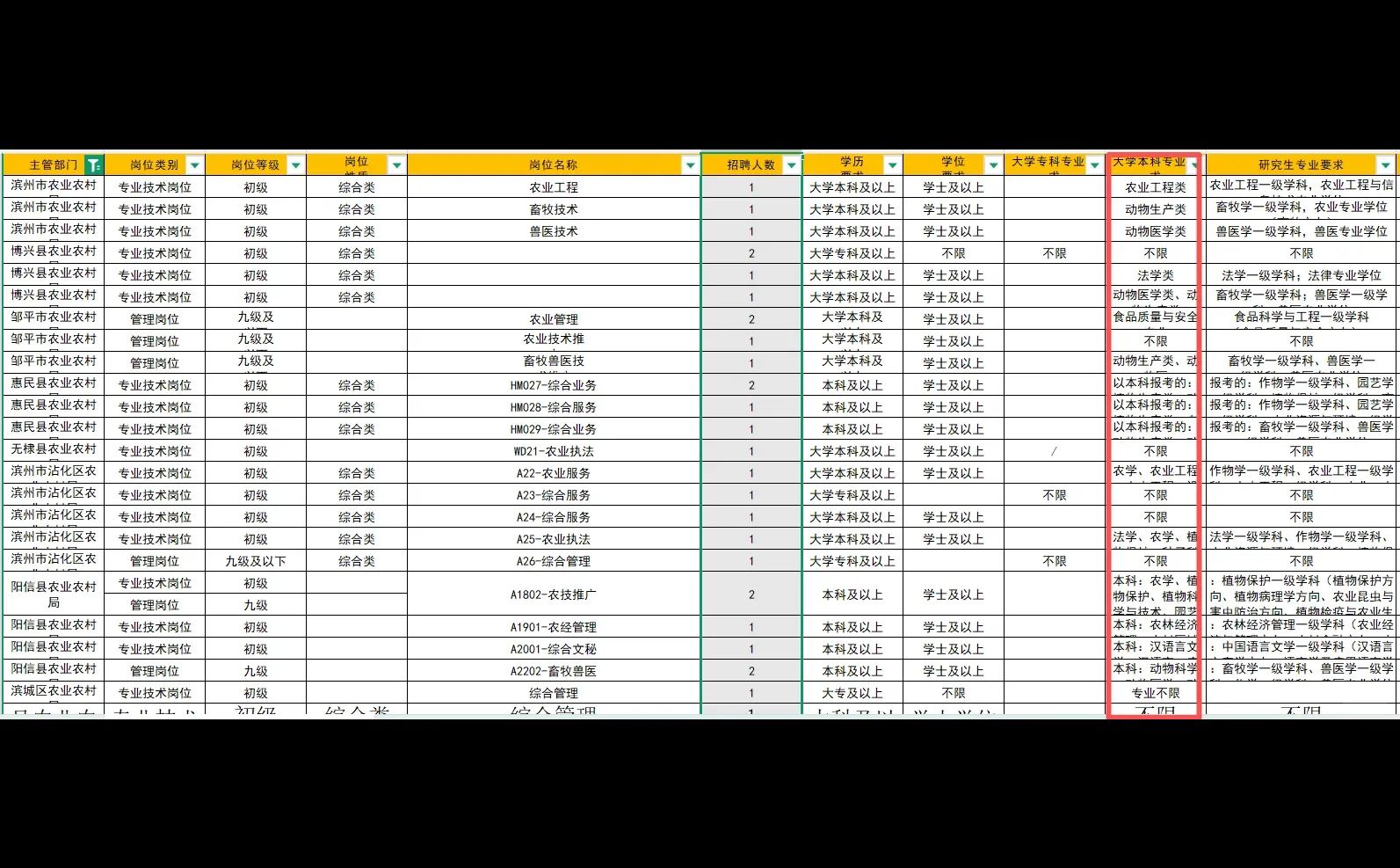 农业农村局招257人