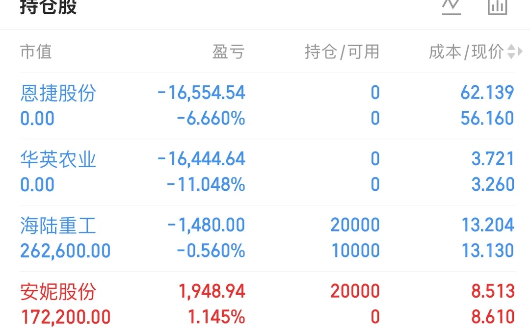 进二出二，下周继续捕抓