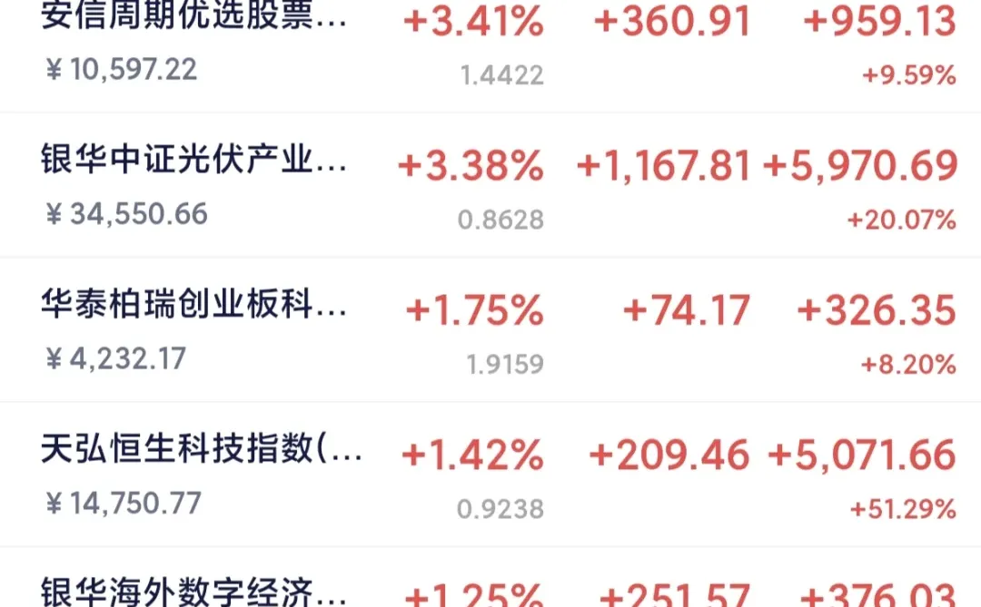 节后第一天，开门大吉！